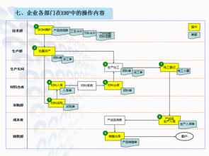 實用農機企業ERP生產管理軟件 免費培訓試用與成功實施保障，支持二次開發及工業控制系統銷售