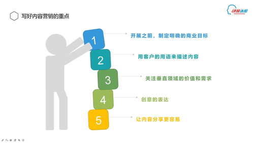 融通管理與營銷 論企業(yè)管理體系下內(nèi)容營銷在工業(yè)控制計算機及系統(tǒng)銷售中的戰(zhàn)略價值