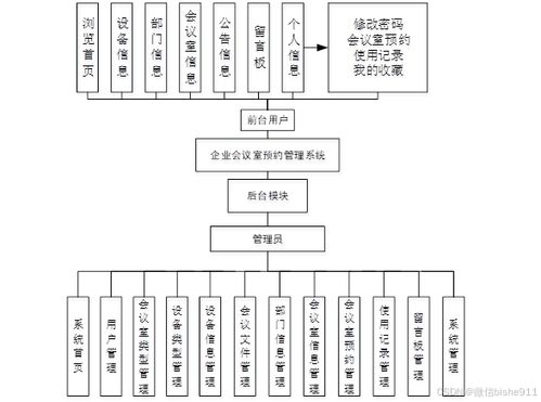 計算機畢業(yè)設計 企業(yè)會議室預約管理系統(tǒng)的設計與實現(xiàn)——兼論工業(yè)控制計算機及系統(tǒng)的銷售策略