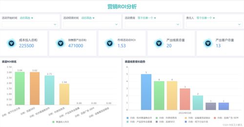 工業(yè)控制計算機及系統(tǒng)銷售CRM建設 核心數(shù)據(jù)分析藍圖