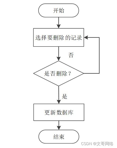 SpringBoot汽車銷售管理系統(tǒng)與工業(yè)控制計算機銷售 如何選擇高質(zhì)量的計算機畢業(yè)設計