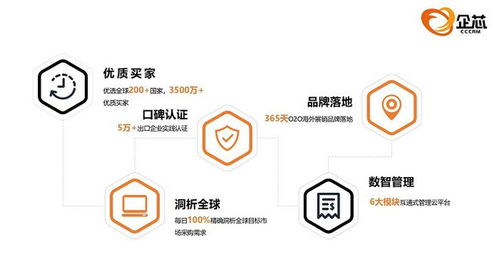 企芯CRM 打造智能營銷管理系統(tǒng)，助力外貿(mào)企業(yè)降本增效，賦能工業(yè)控制計算機及系統(tǒng)銷售