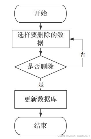 springboot vue mybatis計算機(jī)畢業(yè)設(shè)計jsp大方縣糧油購銷糧食收購管理系統(tǒng) ppt 論文 講解 售后