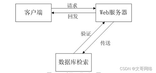 springboot保險公司管理系統(tǒng)5jaja 了解畢業(yè)設(shè)計的關(guān)鍵考慮因素