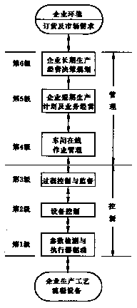 pp與工廠計(jì)算機(jī)系統(tǒng)模型